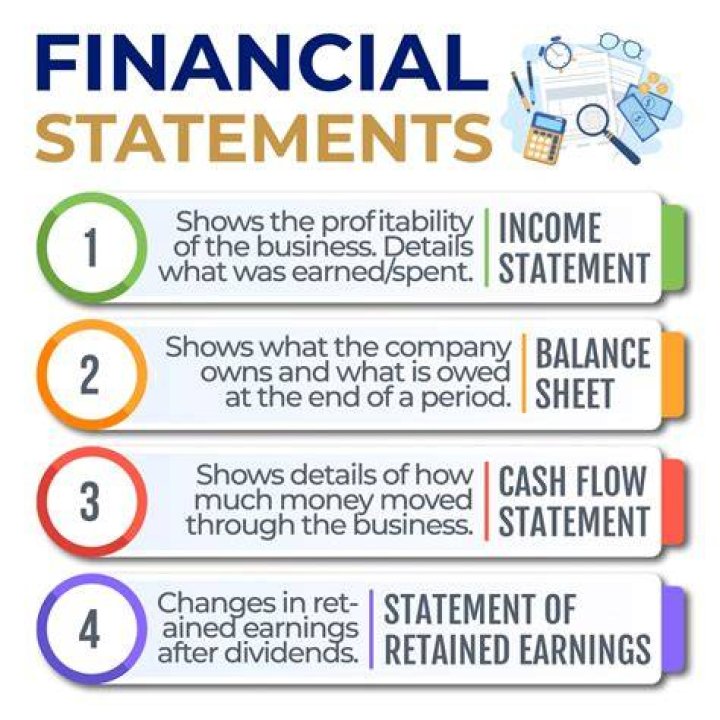 What financial statements are needed for taxes?
