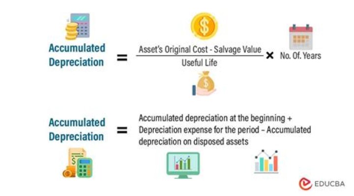 What fixed asset is never depreciated?
