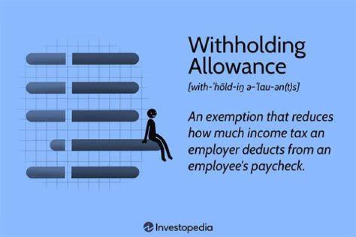 What form is used to determine your withholding allowances?