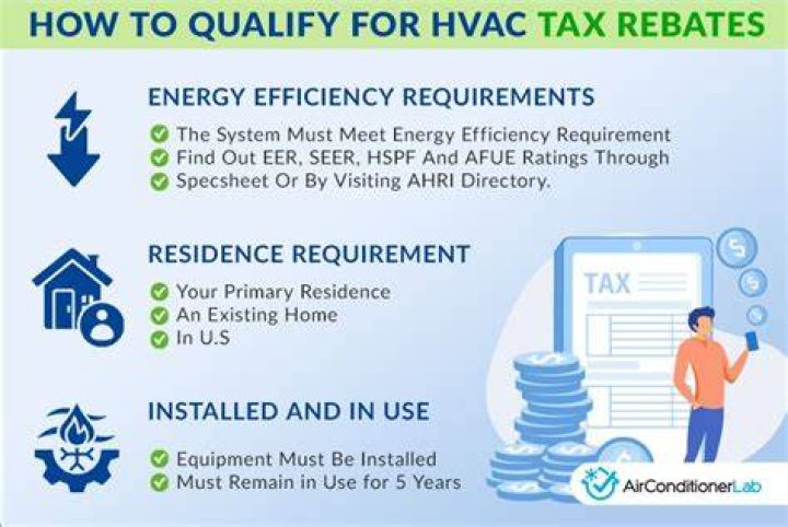 What furnace qualifies for tax credit?