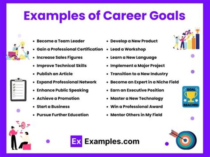 What goals do you have in your career best answer?