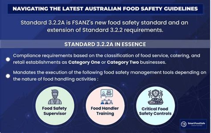 What government legislation is there in regard to food safety in Australia?