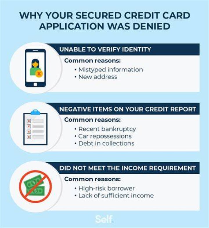 What happens if credit card application rejected?