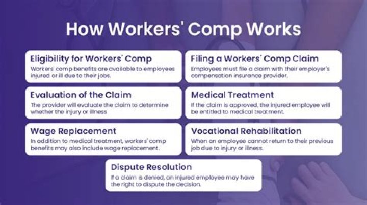 What happens if I refuse surgery on a workmans comp claim?