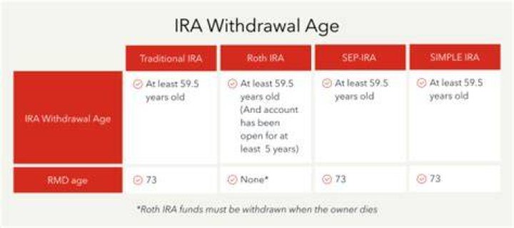 What happens if I withdraw money from my IRA?