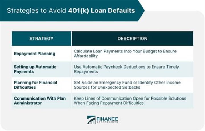 What happens if my 401k loan defaults?