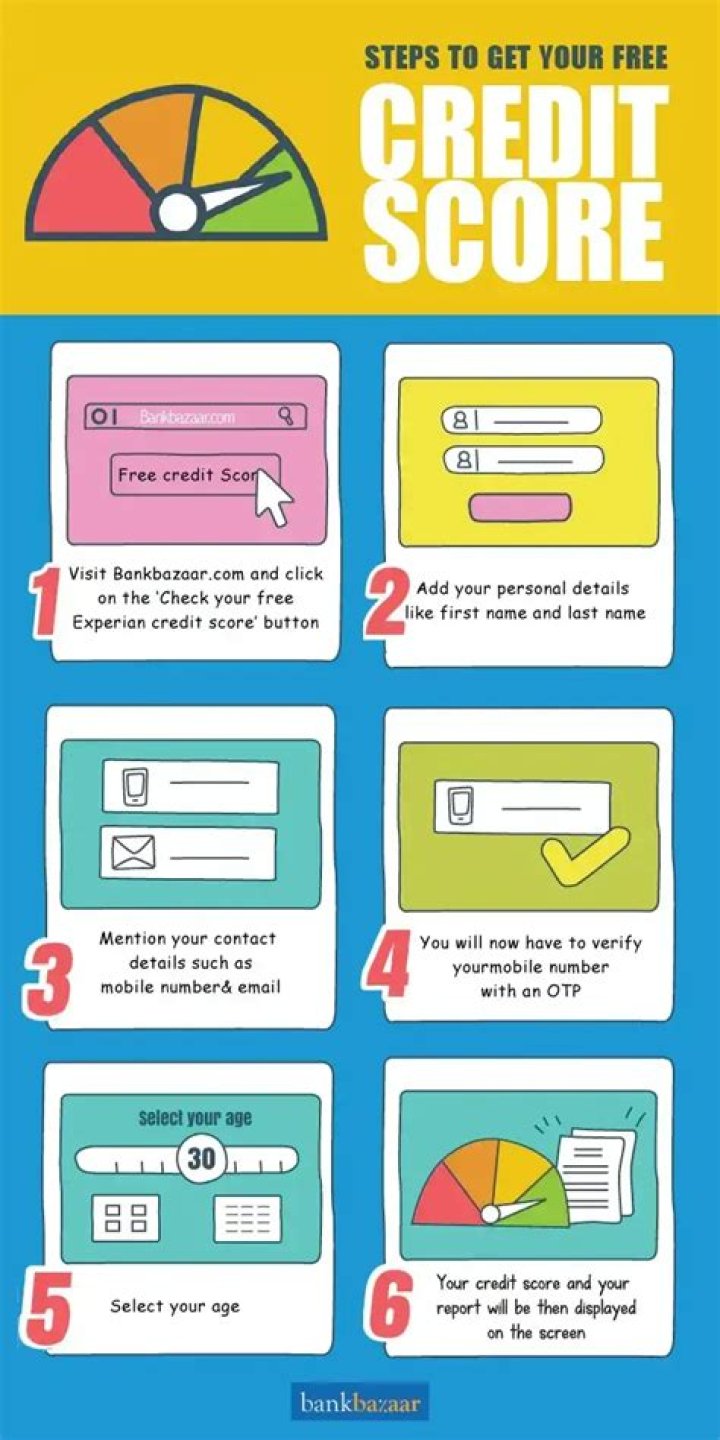 What happens if you check your own credit score?