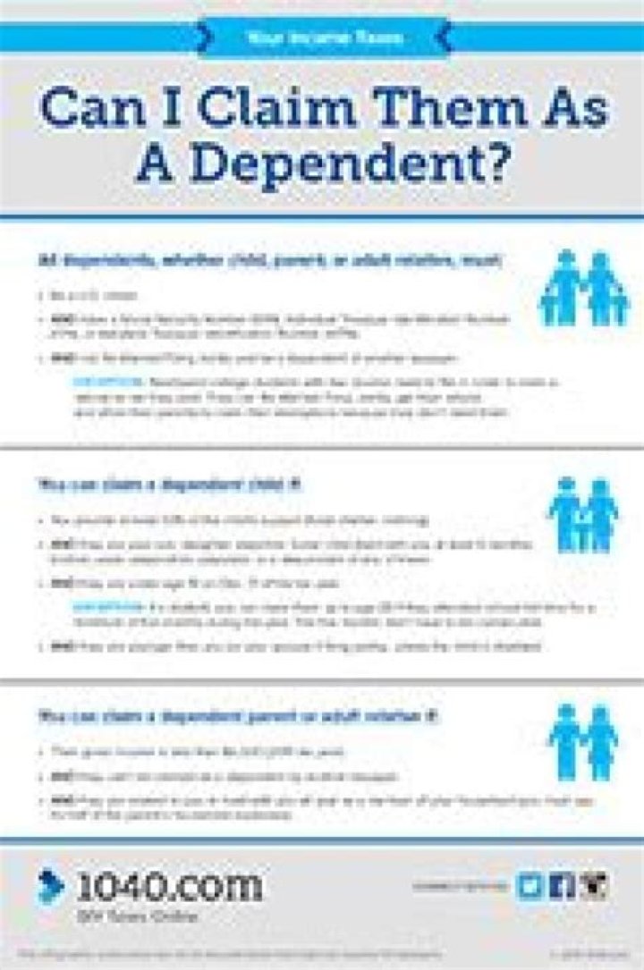 What happens if you claim the same dependent?