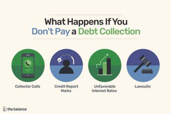 What happens if you dont pay bank debt?