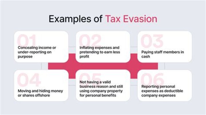 What happens if you evade taxes?