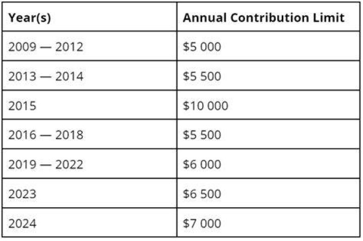 What happens if you exceed your 401k contribution limit?