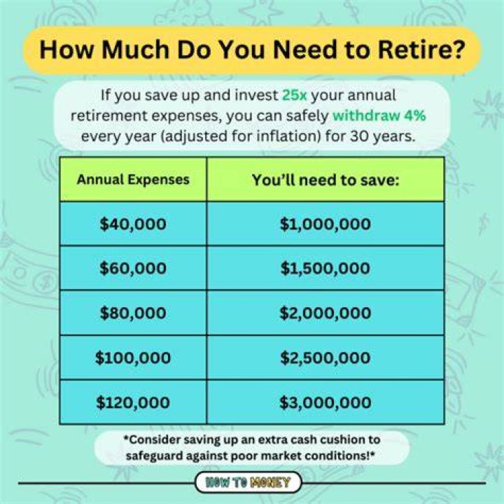 What happens if you have no money saved for retirement?