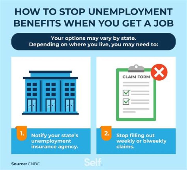 What happens if you overpay your unemployment benefits?