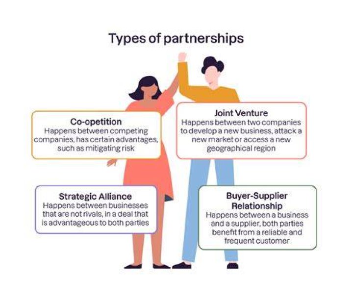 What happens to a partnership if a new partner is added or a partner withdraws?