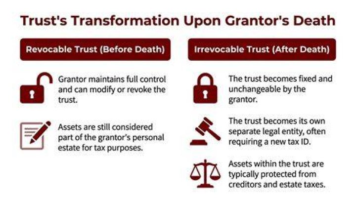 What happens to a trust when the trustee dies?