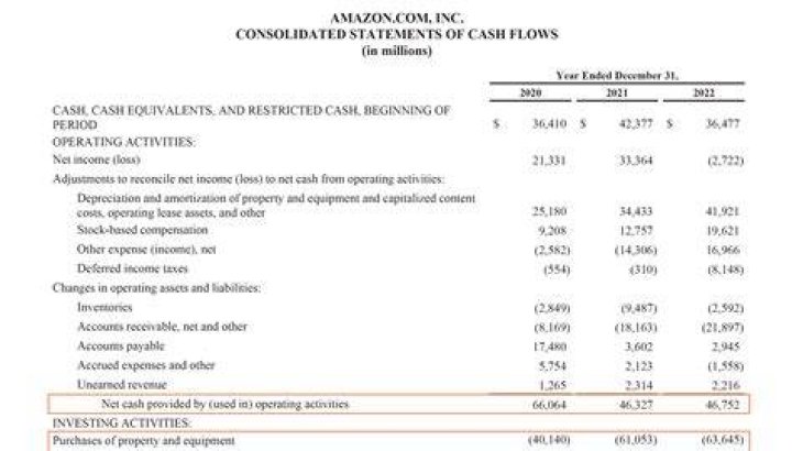 What happens to net operating loss after 20 years?