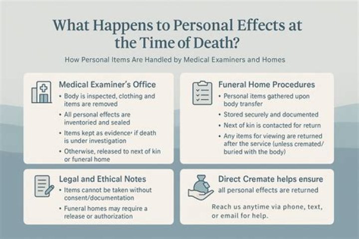 What happens to nursing home bill after death?