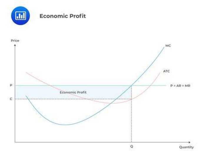 What happens to profit sharing when you quit?