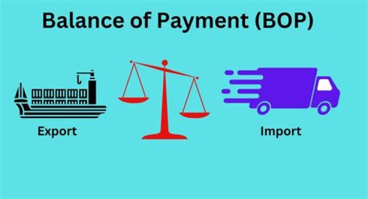 What happens to the balance of payments when exports exceed imports?