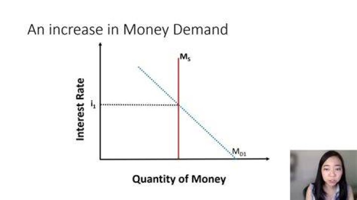 What happens to the value of money when the price level decreases?