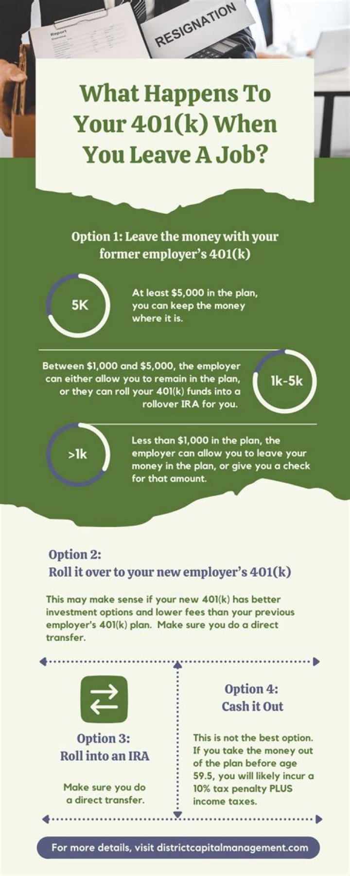 What happens to your 401k after you leave your job?