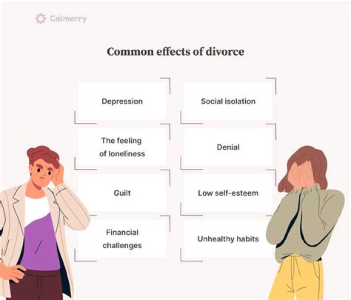 What happens to your house when you get a divorce?