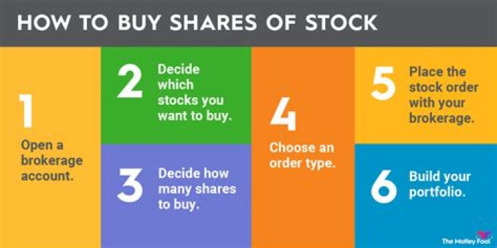 What happens to your shares when a company gets bought out?