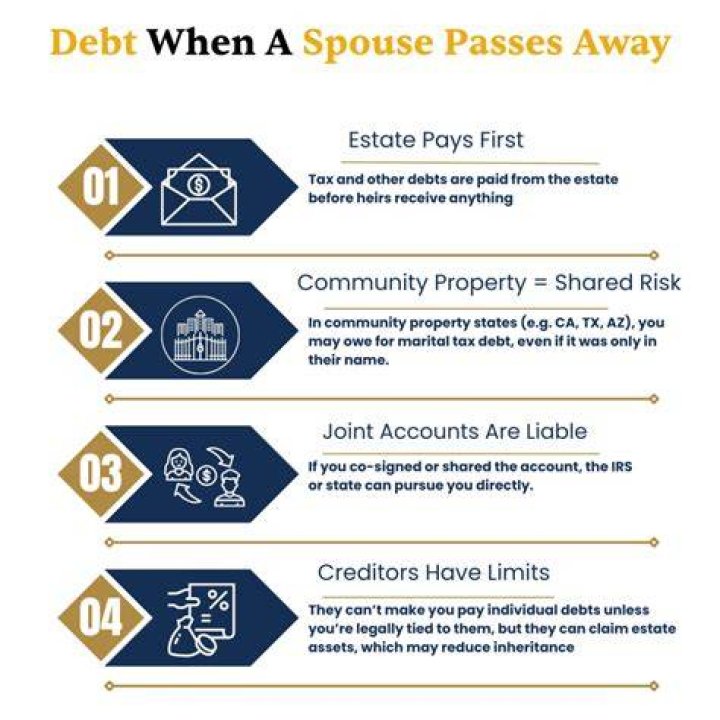 What happens to your taxes if your spouse passes away?