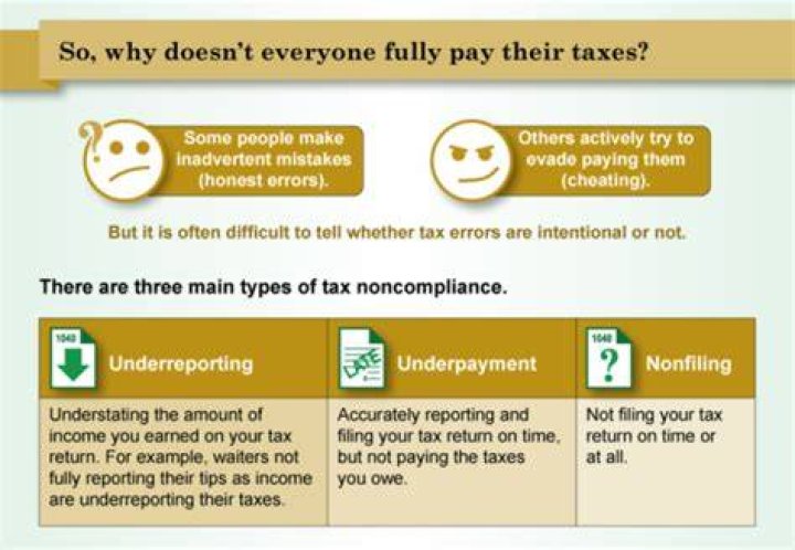 What happens to your taxes when you close a corporation?