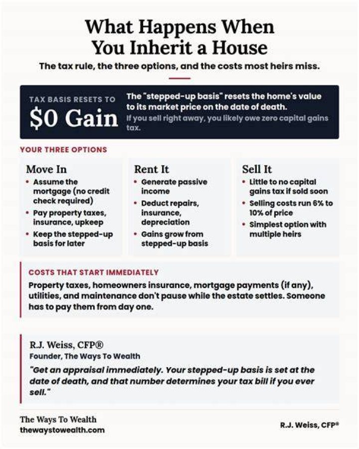 What happens to your taxes when you inherit a house?