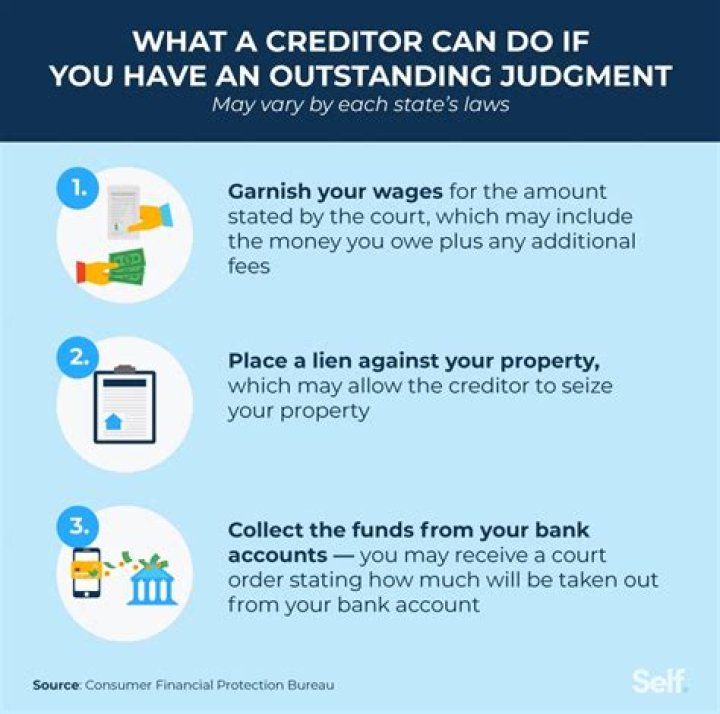 What happens when a bank files a Judgement against you?