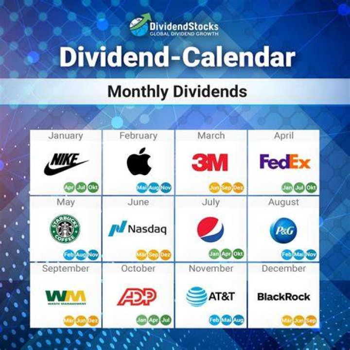 What happens when a company announced dividends?
