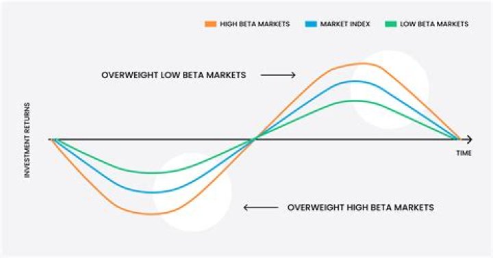 What happens when a stock is listed on two exchanges?