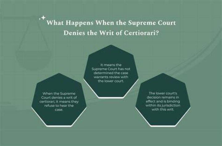 What happens when a writ is denied?
