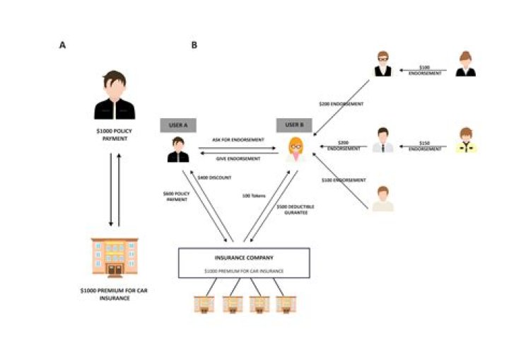 What happens when an insurance broker dies?