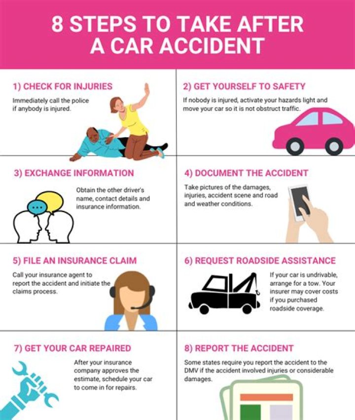 What happens when someone borrows your car and has an accident?