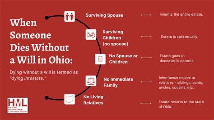 What happens when someone dies without a will in New Hampshire?