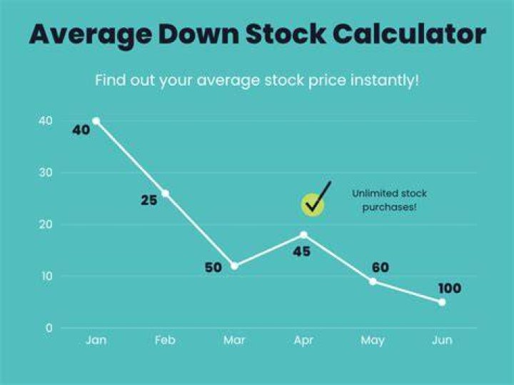 What happens when stock goes below purchase price?