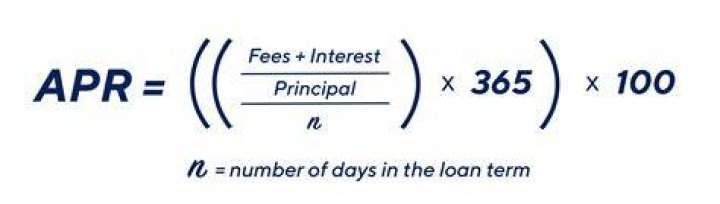 What happens when the 0% APR period is over?