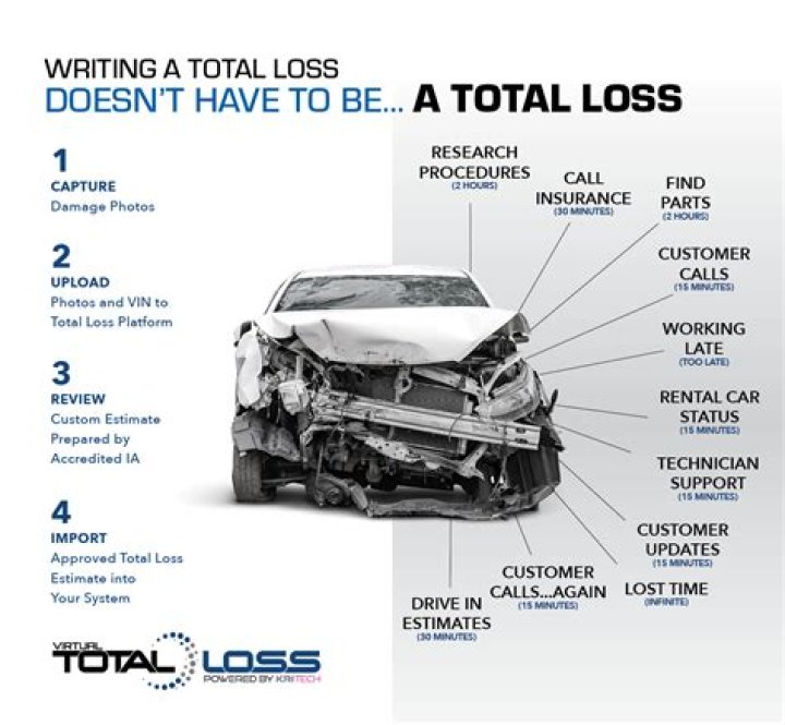 What happens when vehicle is total loss?