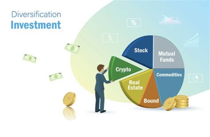 What happens when you diversify your investments?