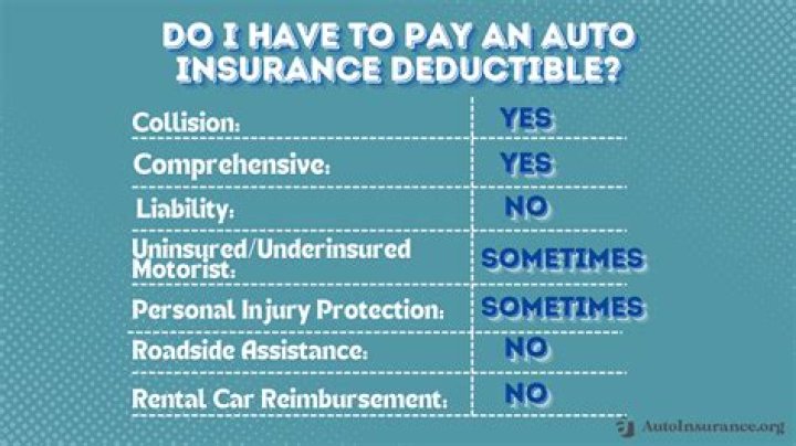 What happens when you hit your car insurance deductible?