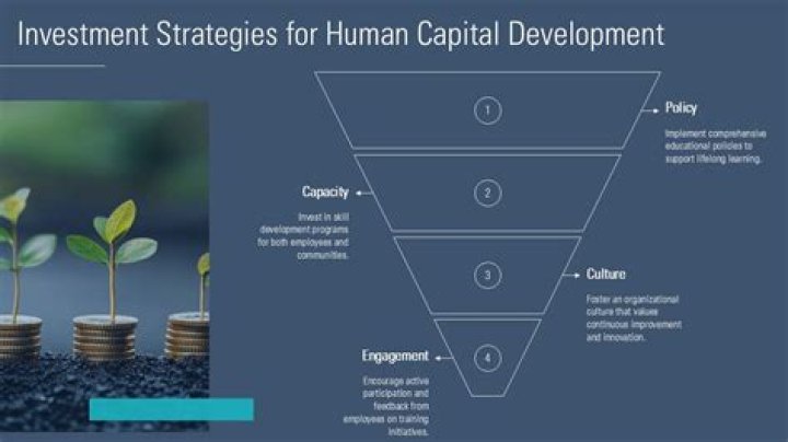 What happens when you invest in human capital?