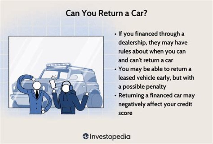 What happens when you return a car to the bank?