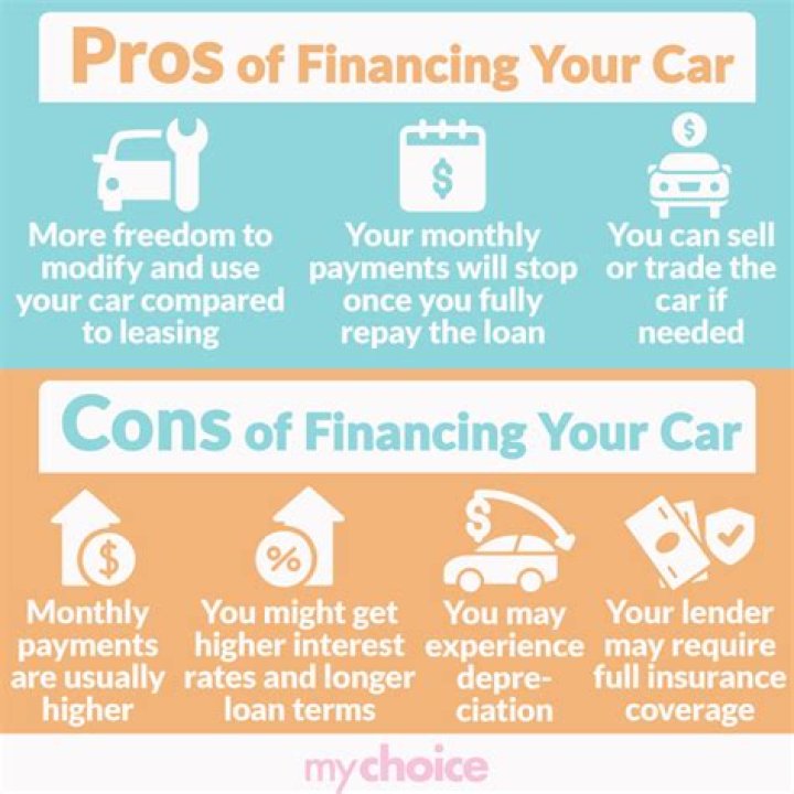 What happens when you total a financed car with insurance?