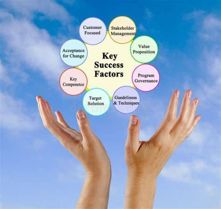 What have been the key success factors for HSBC?