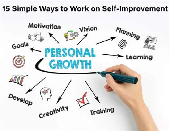 What have I done to improve myself personally and professionally?