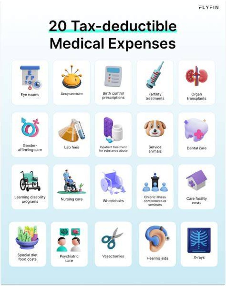 What healthcare expenses are tax deductible?
