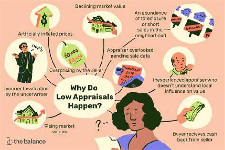 What if appraisal comes back higher for refinance?