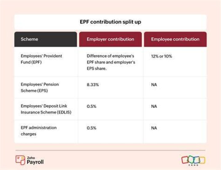 What if employer is not depositing PF?